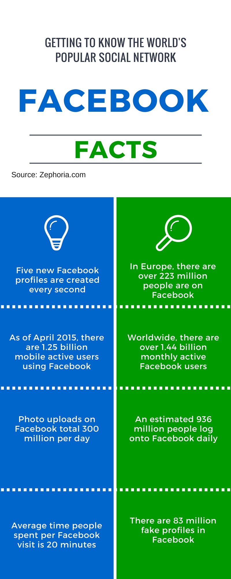 Facebook Facts