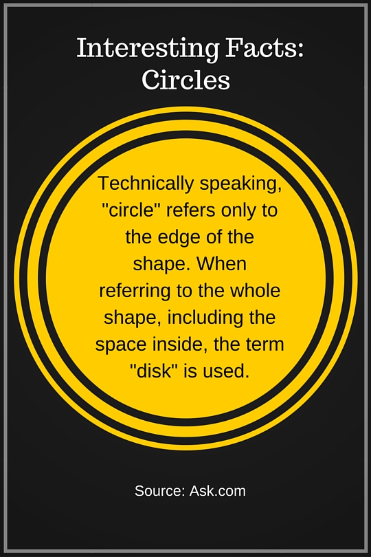 Interesting Facts Circles