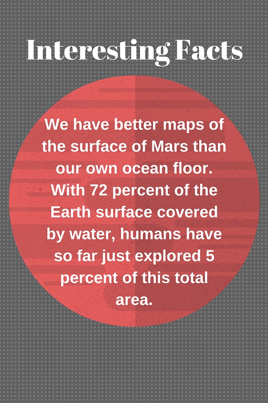 Interesting Facts Mars
